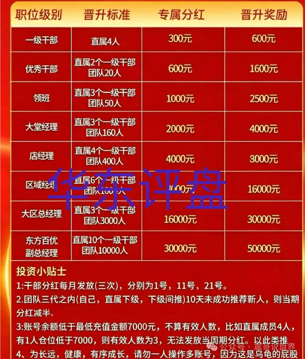 【东方百优】是境外诈骗园区开的资金盘骗局，远离快割项目！