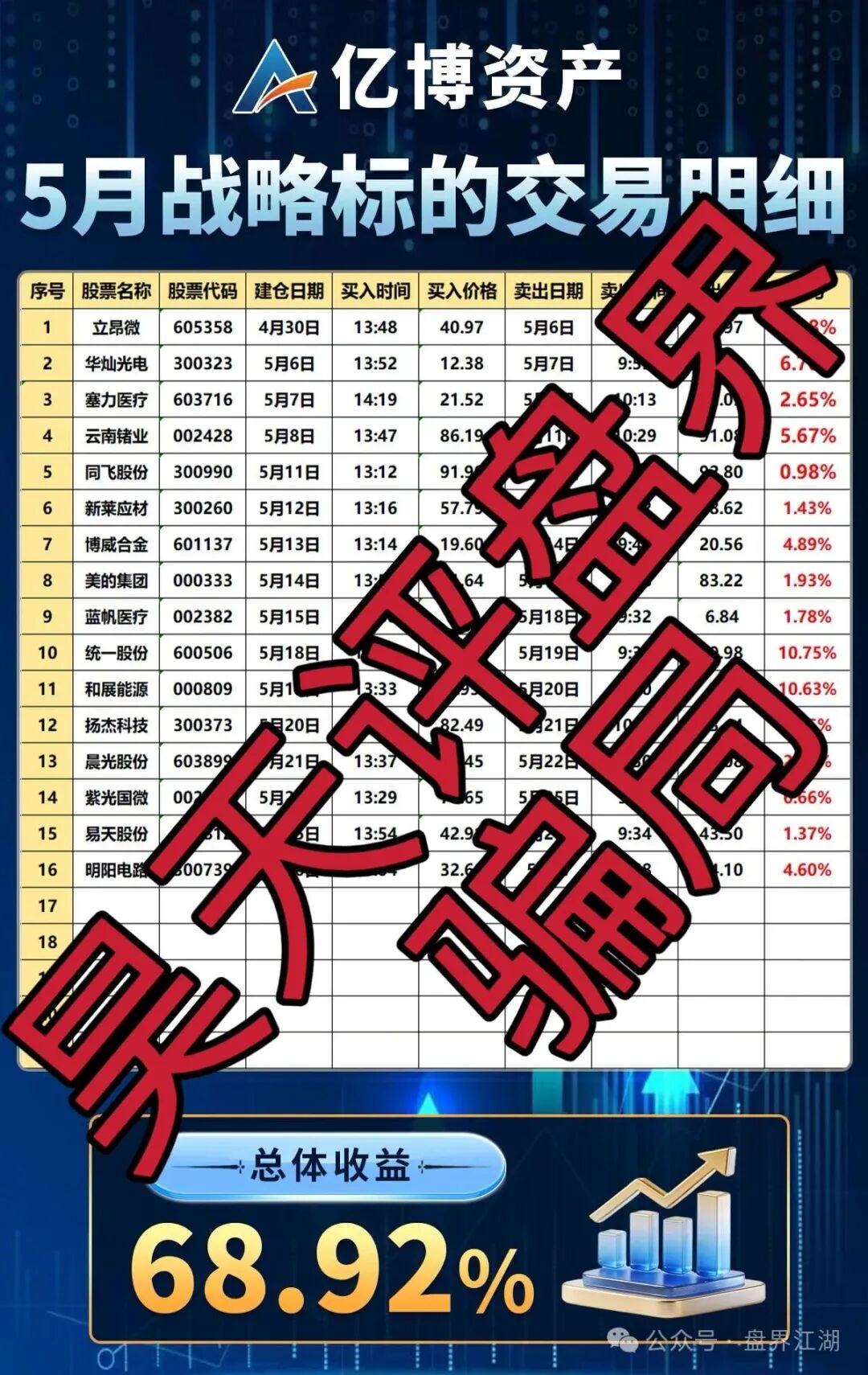 【亿博资产(文溪投资)】股票骗局,鼎裕盟骗局搞的杀猪盘,疯狂投