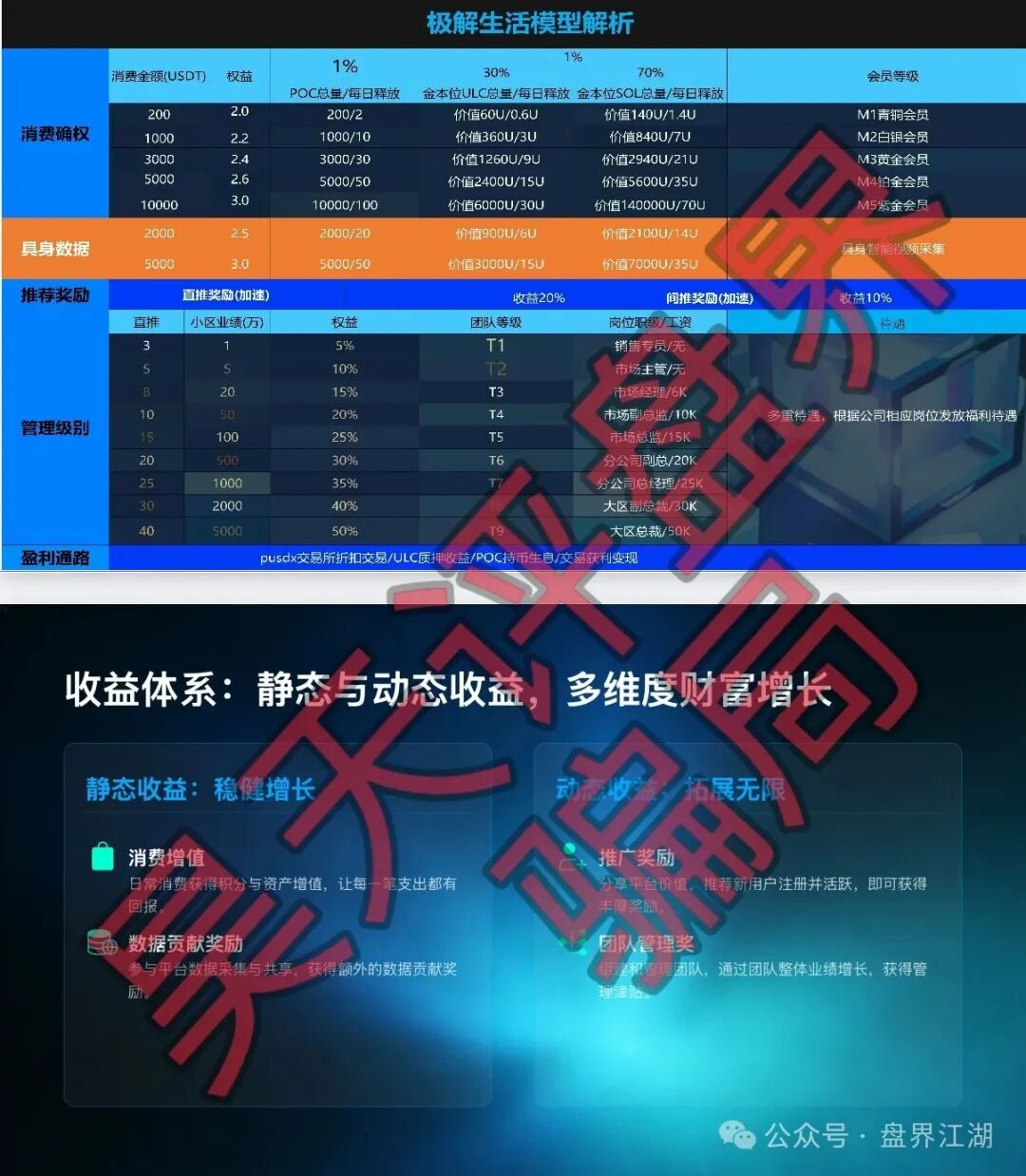 【极解生活】资金盘骗局,疑似“维某利”骗局搞的杀猪盘,远离!