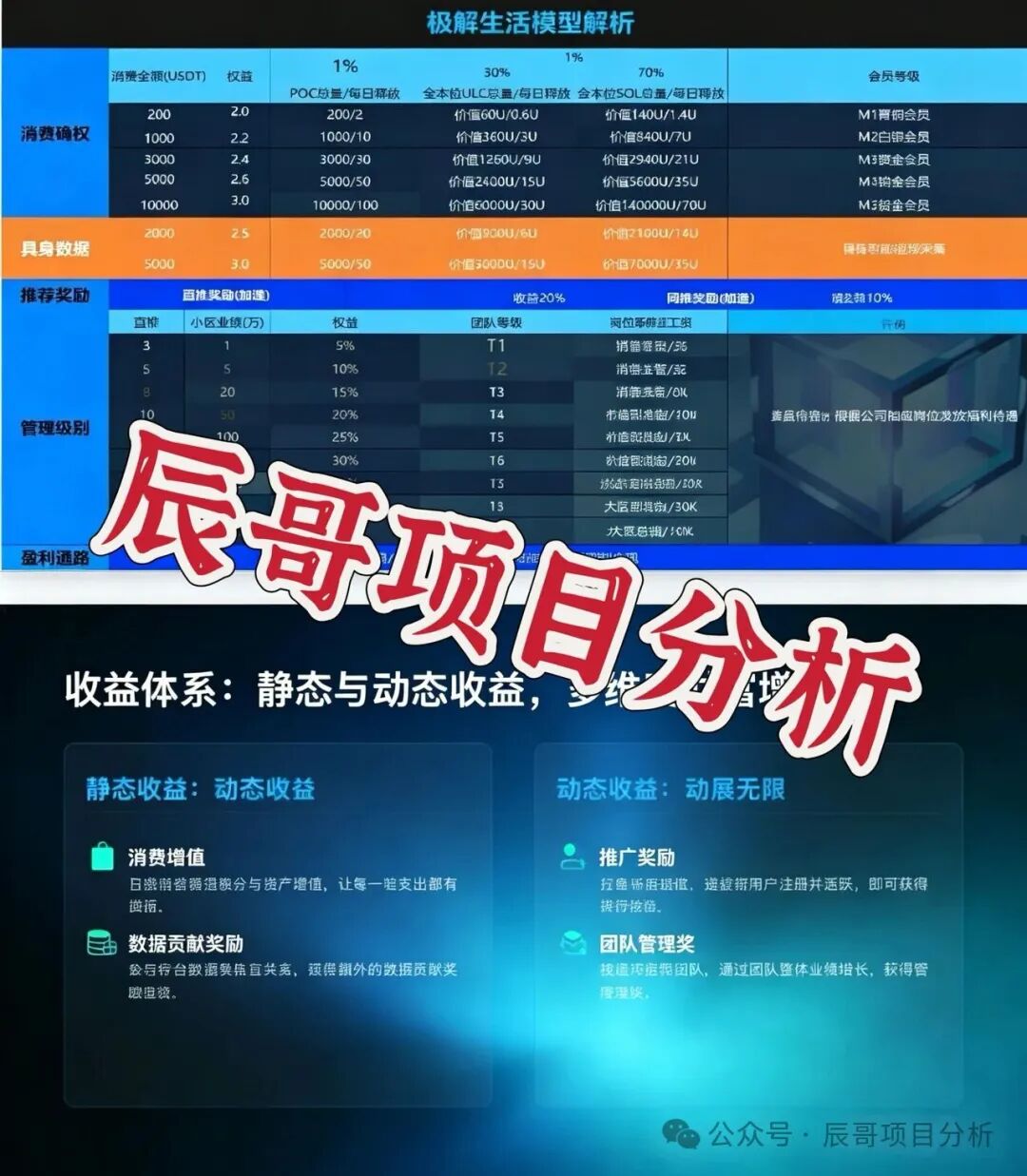 【极解生活】资金盘骗局,老牌骗局团队换壳重启,千万别被骗了,远离!