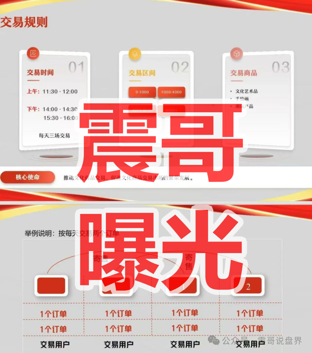 【安徽文交所/文潮集市】是资金盘骗局，请咨询国家反诈中心96110