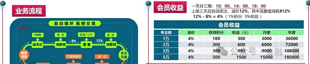 揭秘：“链饷购”互助盘骗局，抓紧远离！