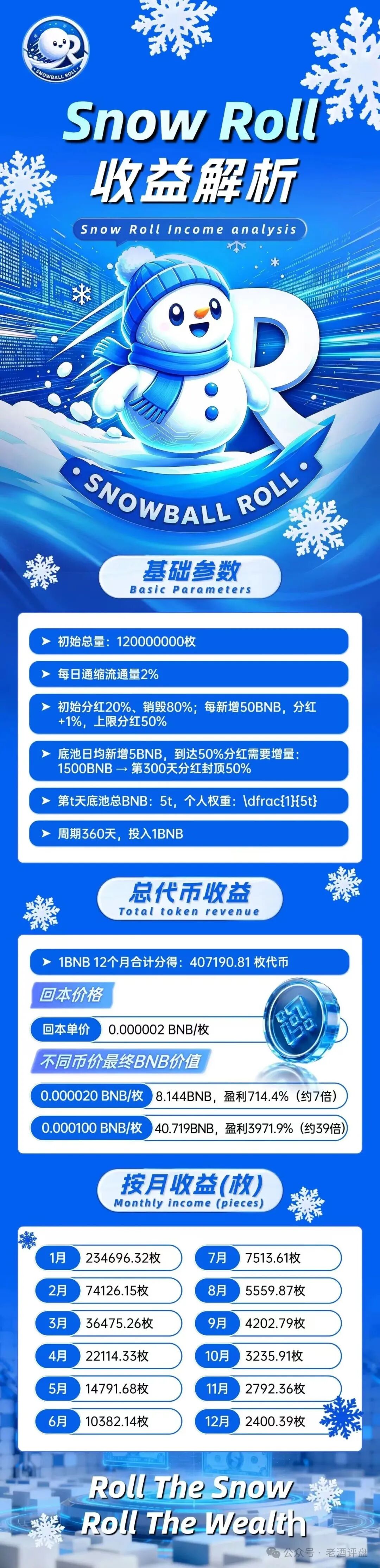 深度曝光“Snow Roll(雪球币)”：包装价值投资的链上资金盘骗局!!