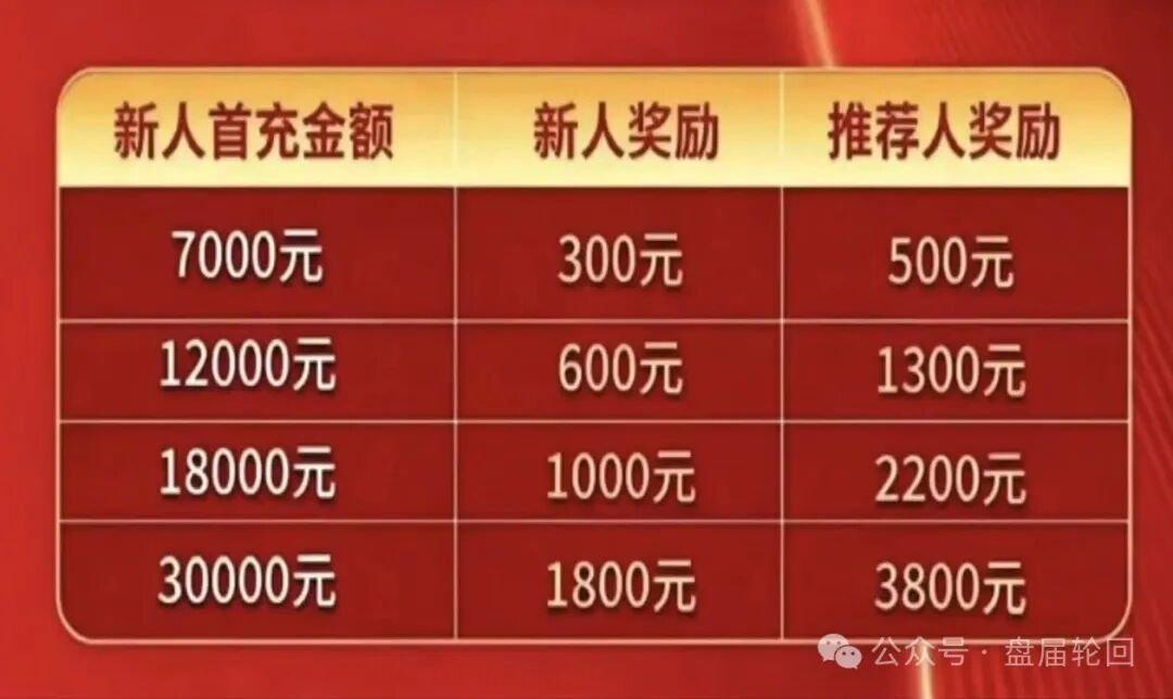 深度扒皮【东方百优】实为东富交易所换皮盘，收割套路一成不变，风险拉满！