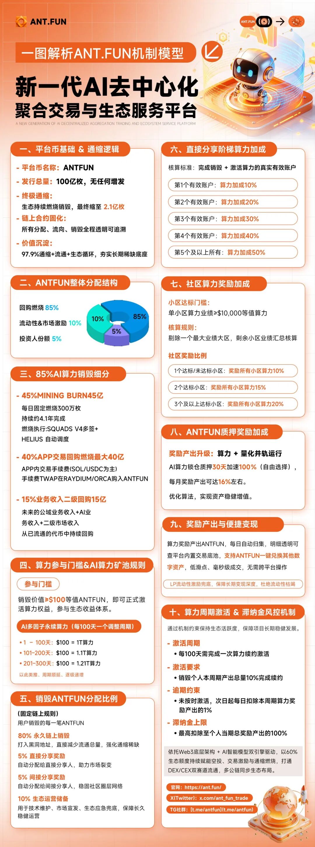惕ANT.FUN(ANTFUN):披着Web3、AI算力外衣的多级返利庞氏资金盘!!