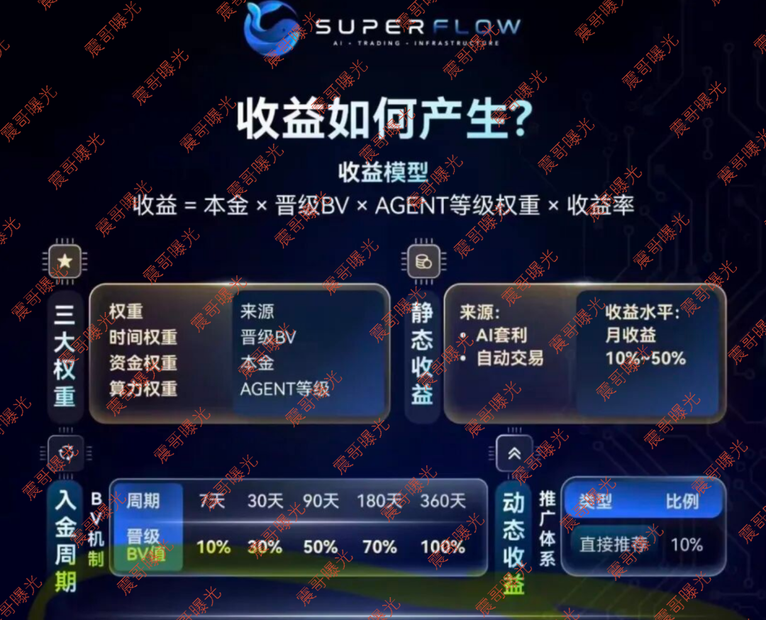 【SuperFlow】资金盘骗局，AI套利是假的，拉人头圈钱是真的!