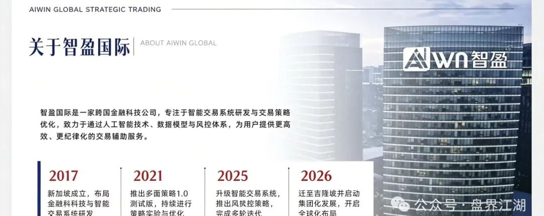智盈Aurex（AIWIN）打着AI量化外衣的典型资金盘骗局  刚开盘就单割