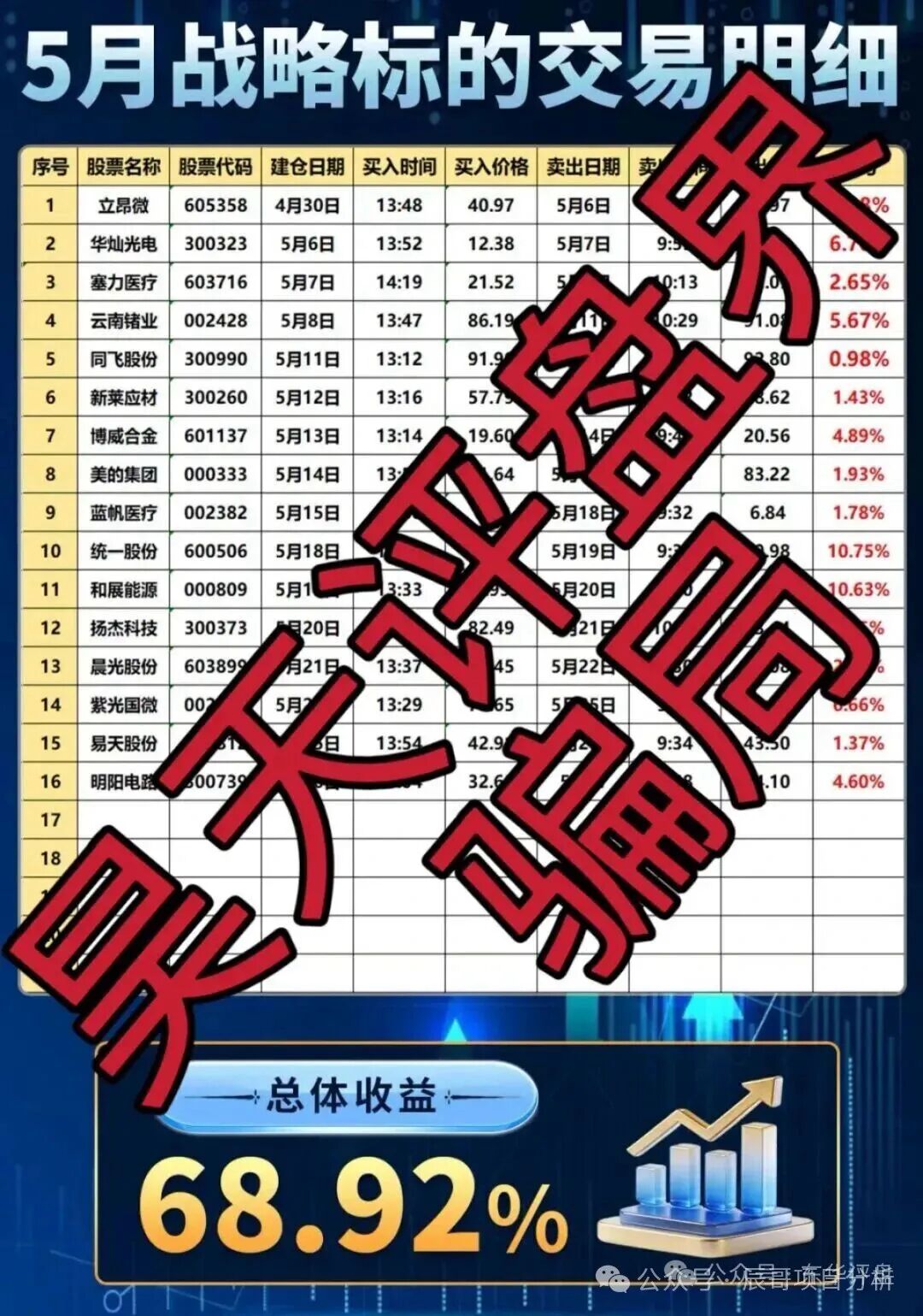 博策云枢和盛维量研都是股票带单类资金盘骗局,高度预警,崩盘在即!