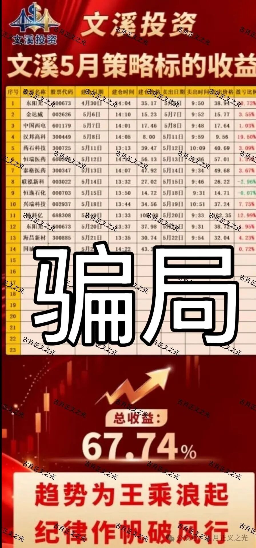亿博资产(文溪投资)股票带单类资金盘骗局,大量投诉反诈文章,要崩盘跑路
