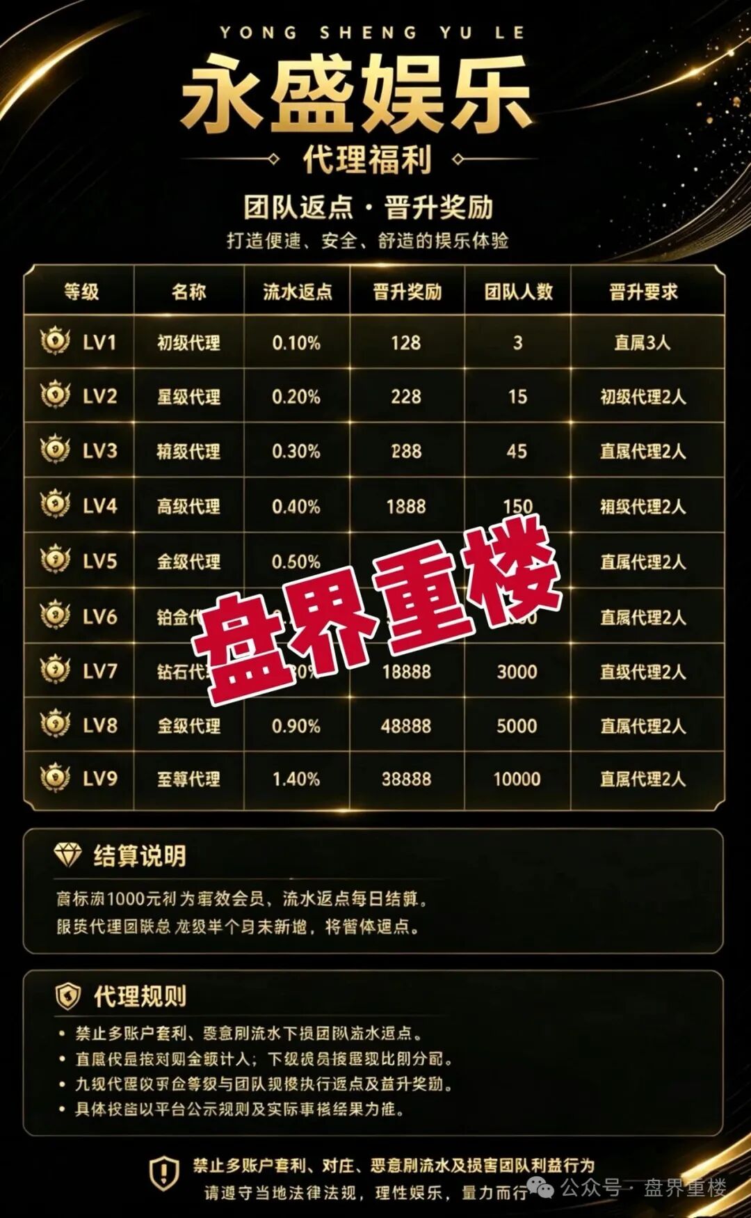 永盛娱乐资金盘骗局:顺达集团平移重启,专割老韭菜的快杀盘!