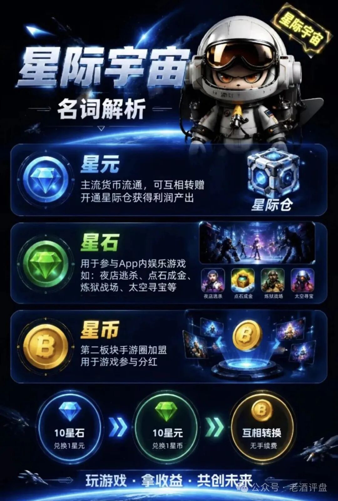 “星际宇宙”游戏盘仅运营11天就关网跑路!韭菜们该何去何从?