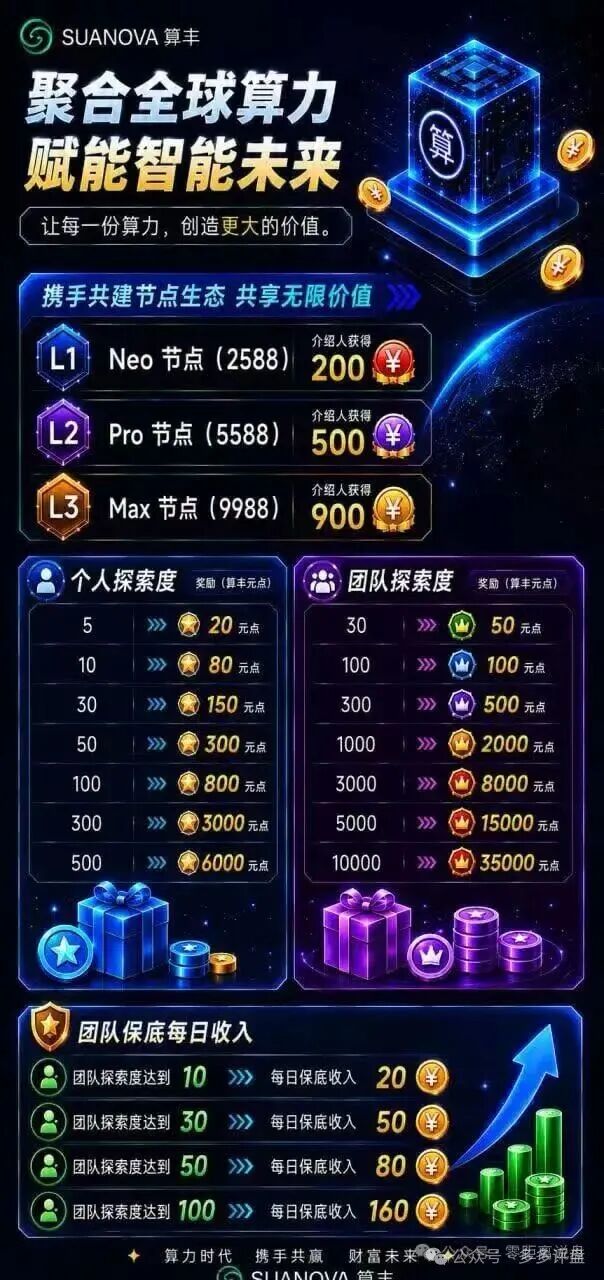 【算丰SUANOVA（NeoCloud）】算力节点项目，披着AI算力外衣的新型资金盘骗局！