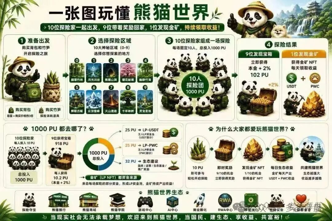 风险预警:“熊猫世界”包装成游戏的资金盘骗局,切勿入局