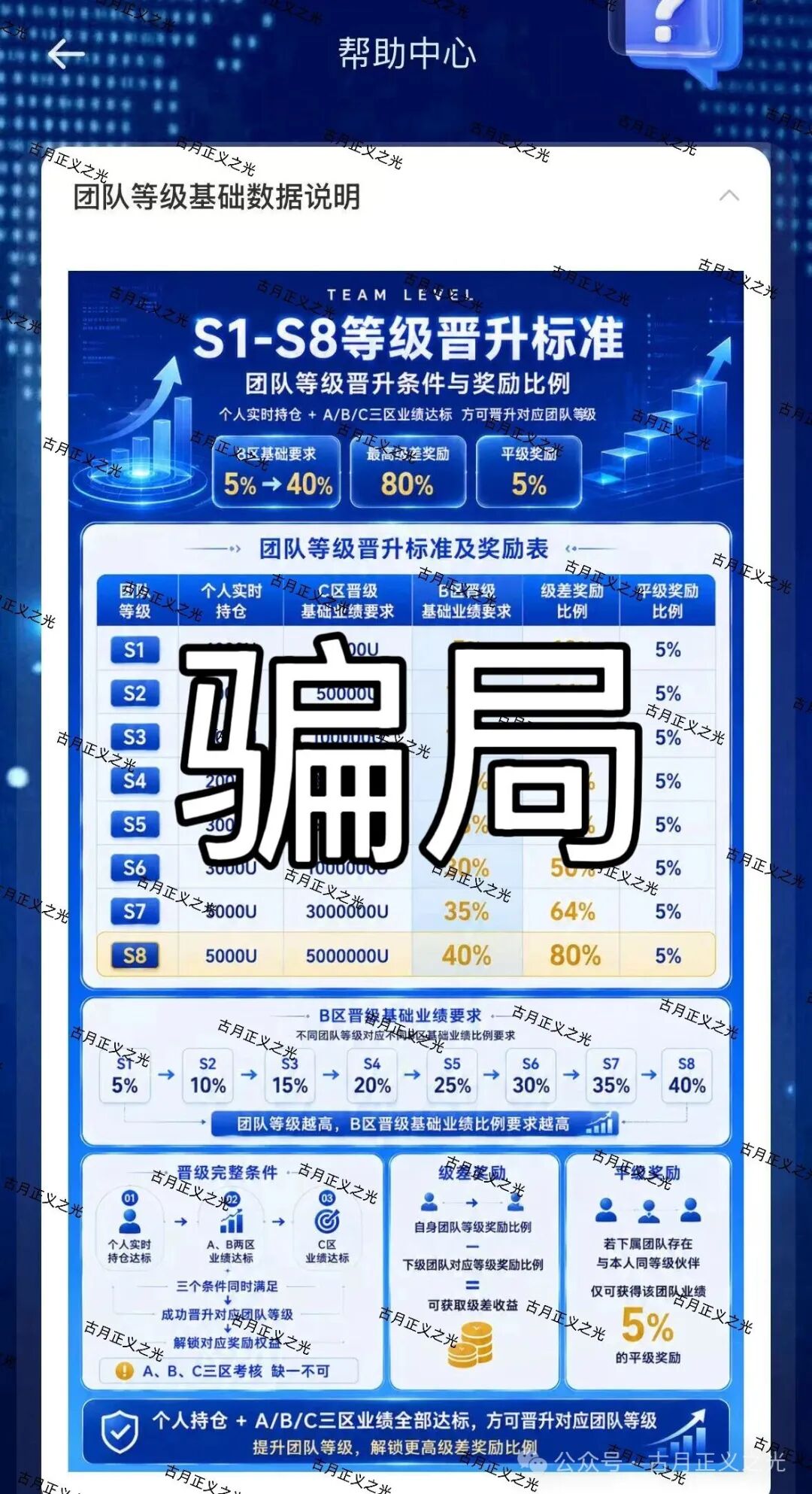 【BeTa AI恋爱】杀猪盘骗局，同时夺去爱情与钱财...