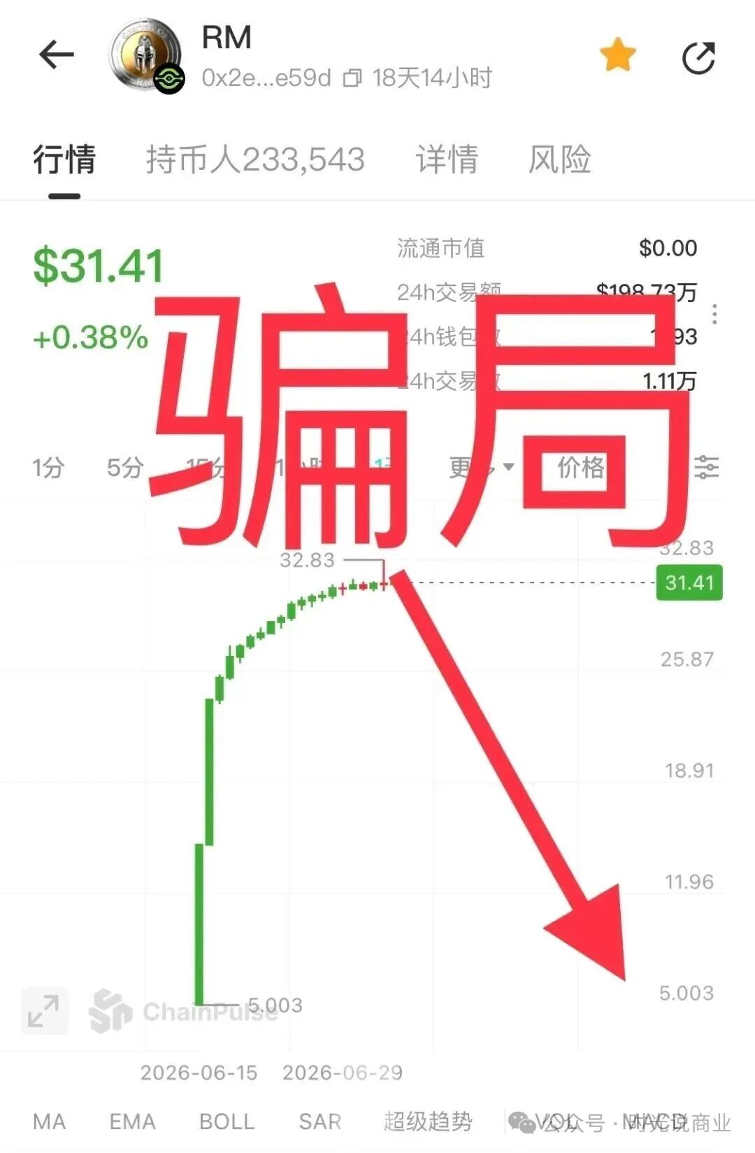上线20天就限卖!斯巴达(SpartanOS/RM),实为Anubis链上一骗局,即将收割