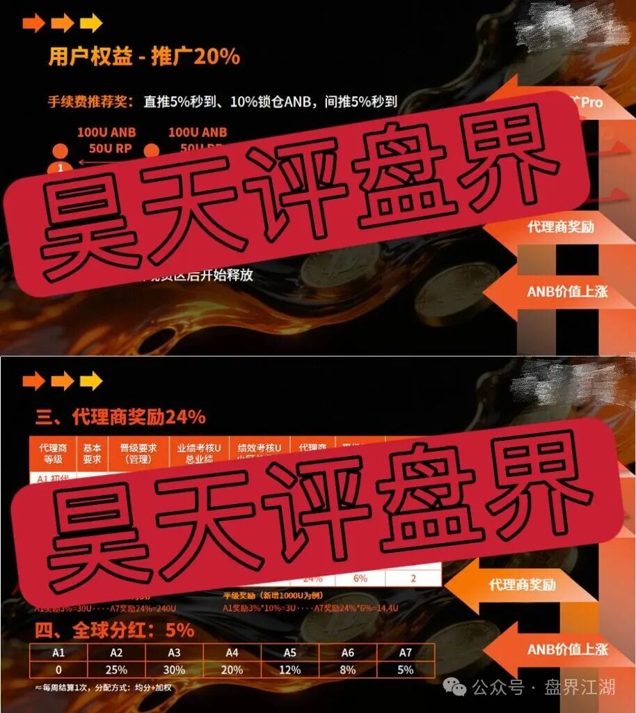 【ANTFUN】典型的质押分红类资金盘骗局,23万会员,泡沫已大,即将暴跌崩盘!