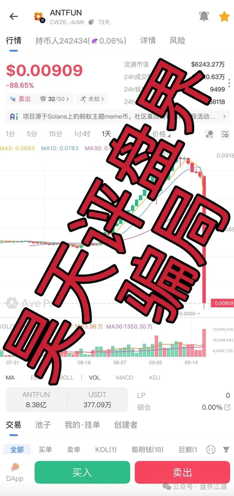 【ANTFUN】骗局再次收割,暴跌90%,操盘手圈钱过亿,24万会员被割,基本凉了!
