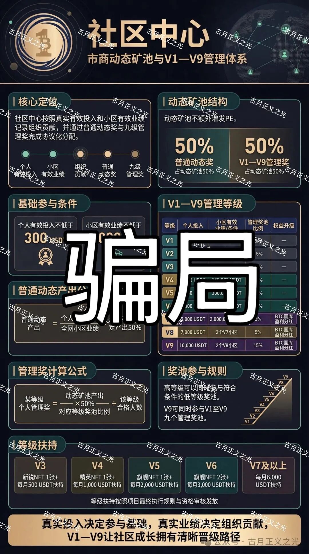 [ONEBIT壹比特]资金盘骗局，疯狂吸金，跑路只是时间问题！