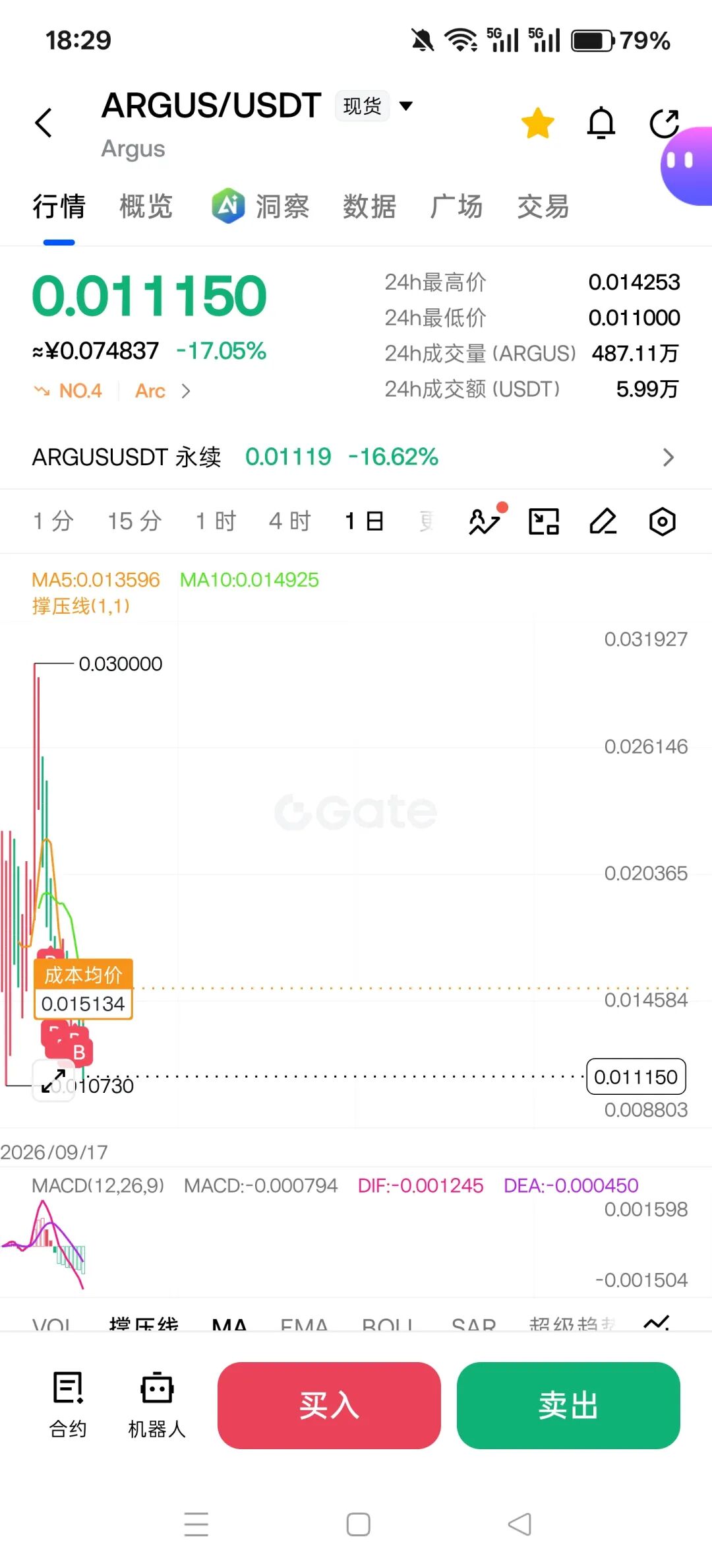 抄底ARGUS,这波过山车坐得人难受,聊聊这个新币的现状和未来