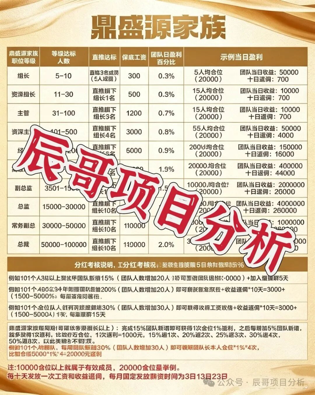 老盘换马甲二次收割!【鼎辉智算云(鼎盛源家族)创运马会】高度预警,崩盘