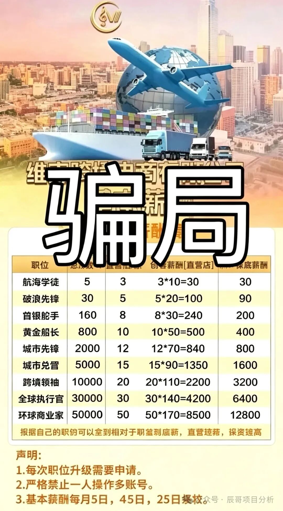 资金盘骗局【维森跨境电商】披着跨境外衣疯狂收割!崩盘倒计时!