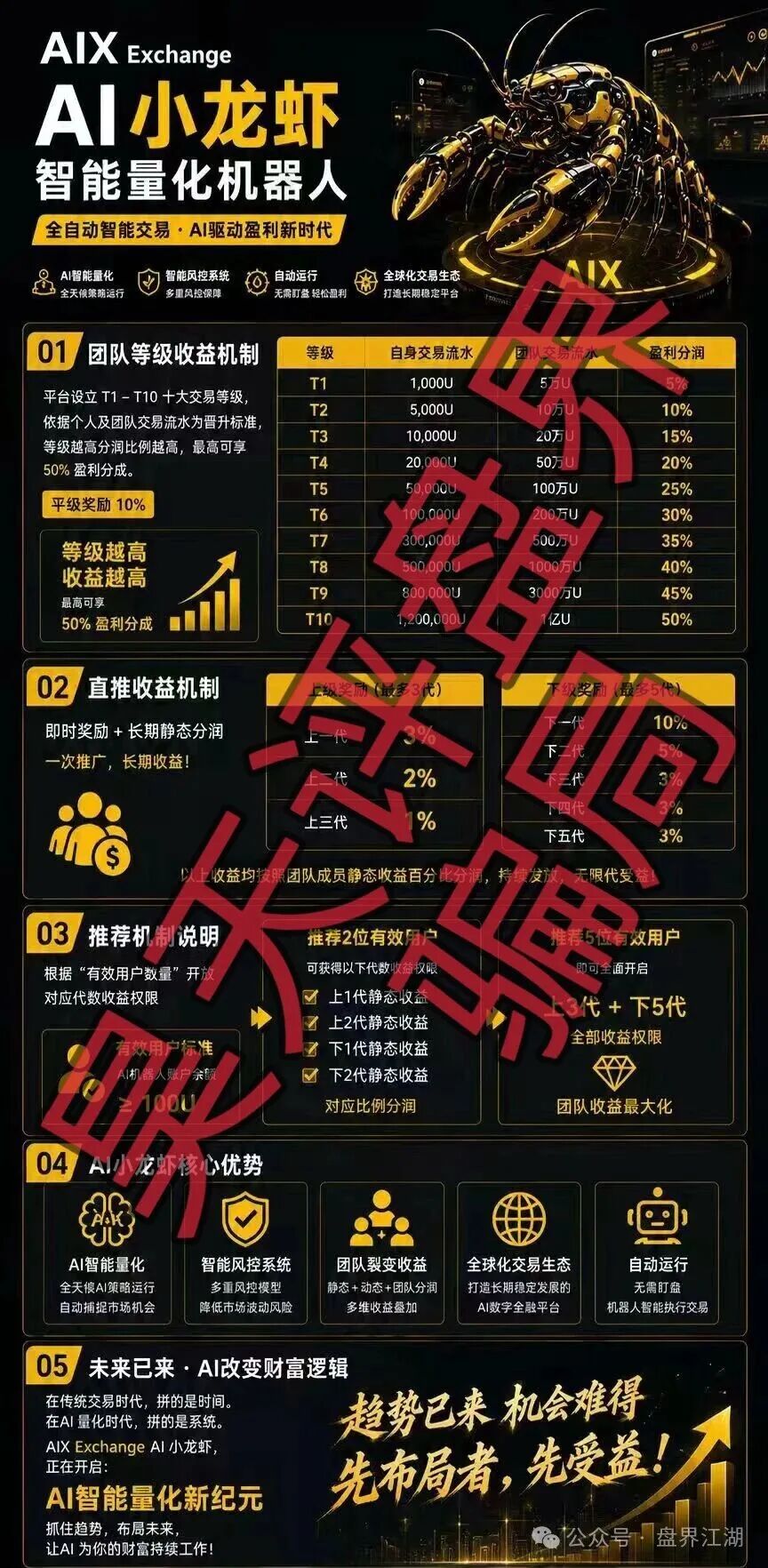 AIX Exchange AI小龙虾量化骗局,开盘半年,会员5万多人,高度预警,远离!