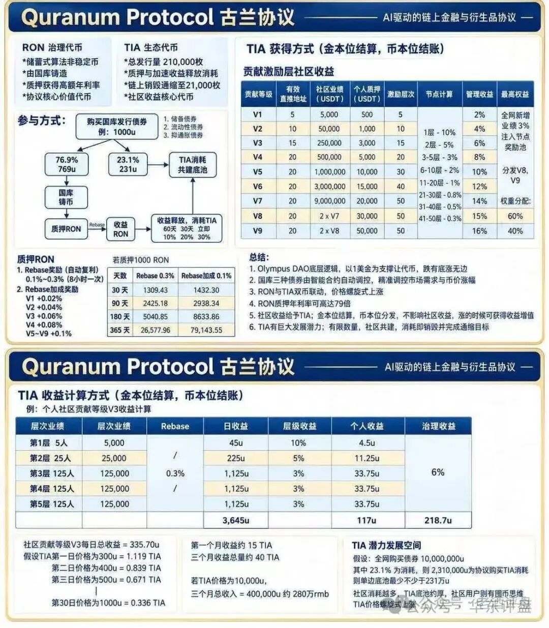 Quranum Protocol(古兰协议)虚拟币资金盘骗局曝光!