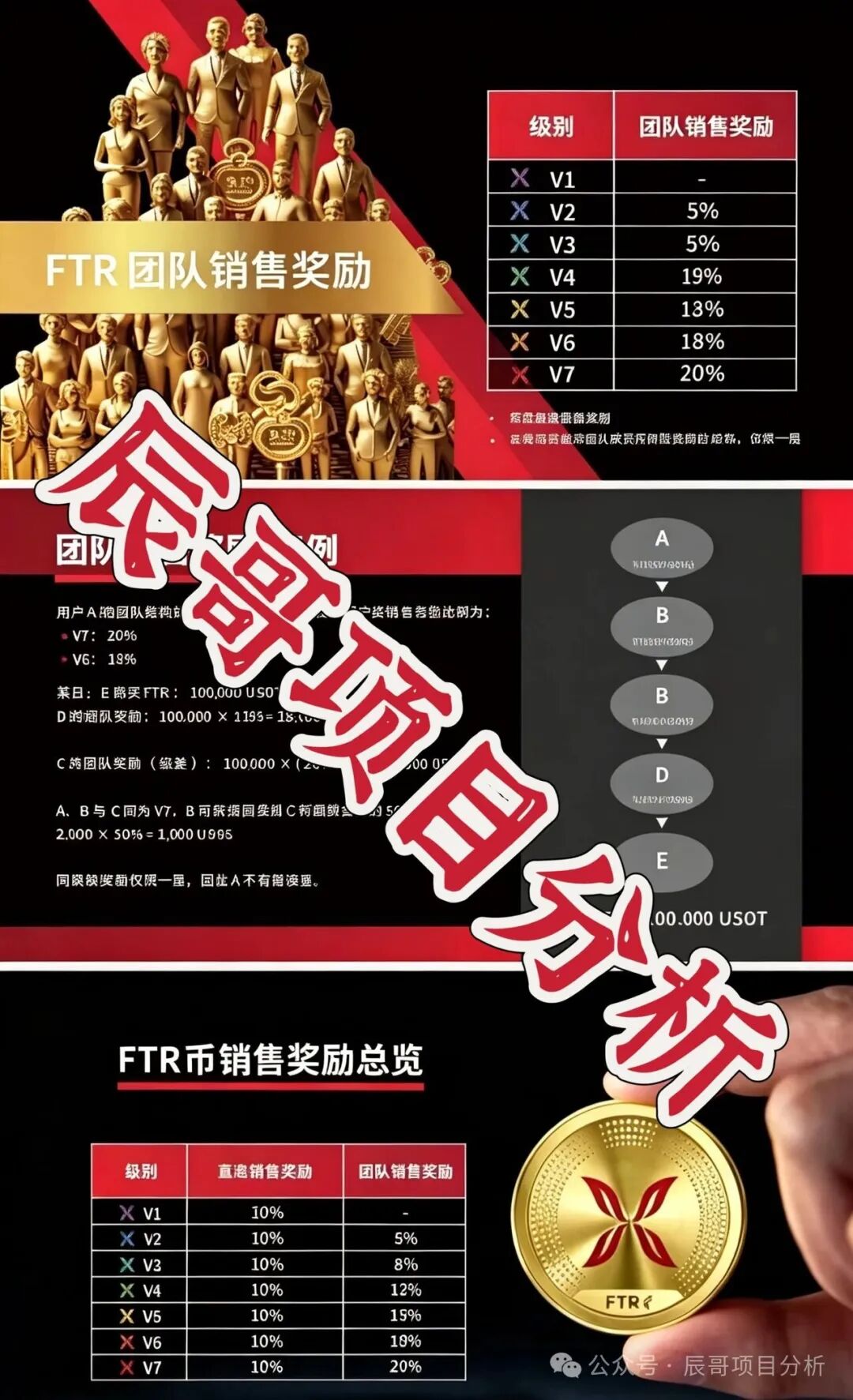 羽翎交易所骗局!全包装虚假生态,空气币传销资金盘,高度预警,崩盘在即!
