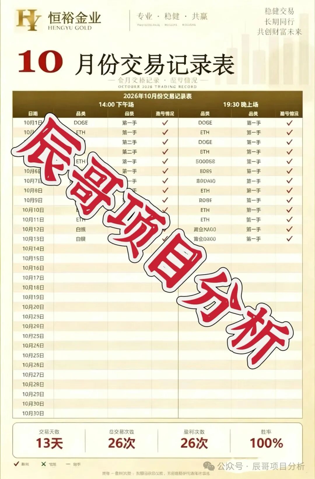 【恒裕金业】跟单类资金盘,燃生记换皮平移盘,100%交易胜率全是骗局,远离