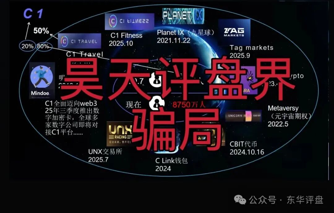 【C1国际】资金盘骗局，自称有8750万会员？目前中老年人成重灾区，即将收割跑