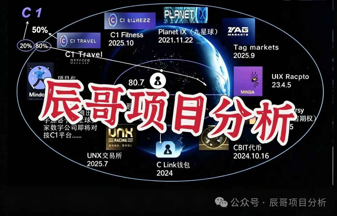 【C1国际】资金盘骗局，专坑中老年人！高度预警，即将崩盘跑路！
