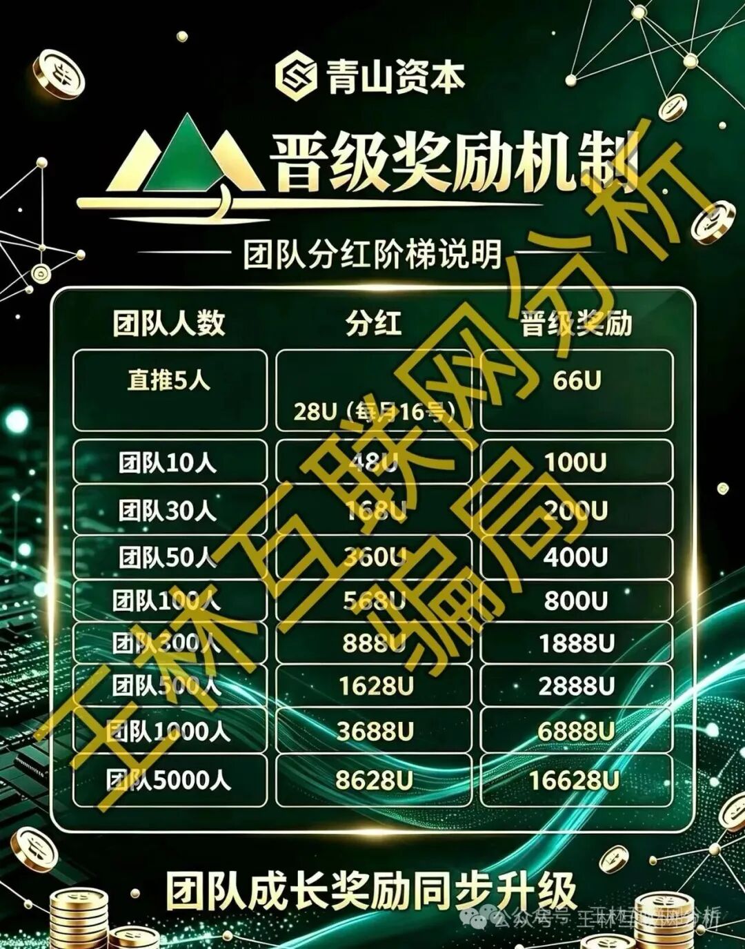 【青山资本(Nexo交易所)】骗局,大家切勿上当受骗!
