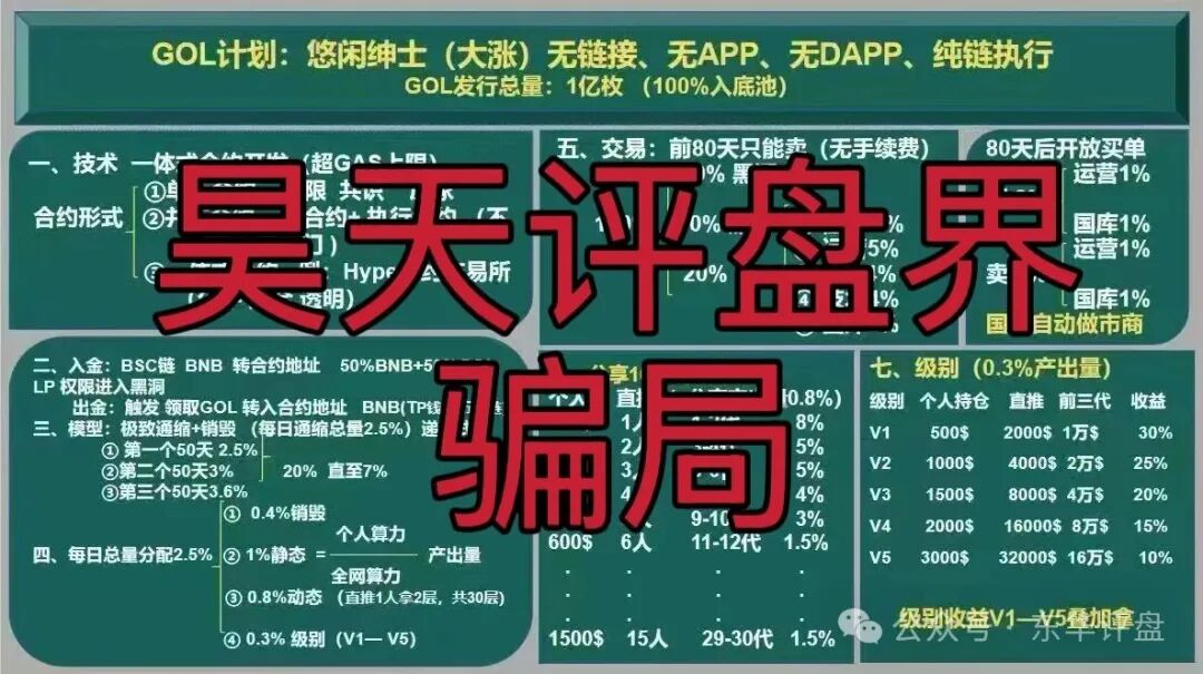 【GOL计划悠闲绅士】质押分红类资金盘骗局,骗子搞的GOL代币又来割韭菜了!